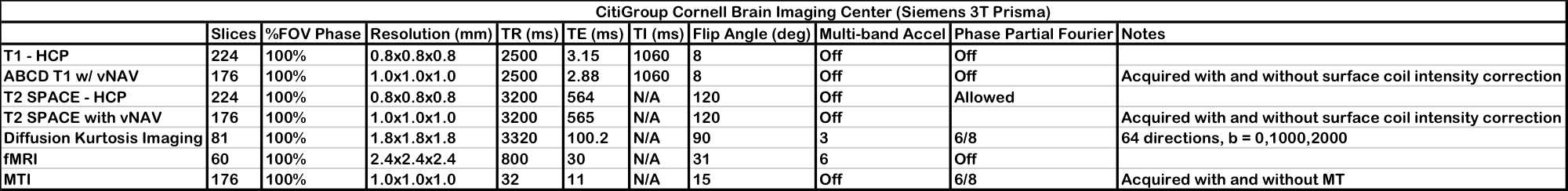 CBIC Scan Parameters